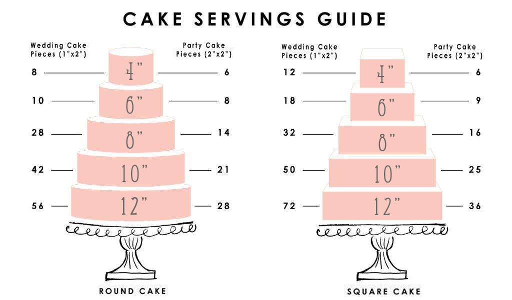 Cake Serving Chart